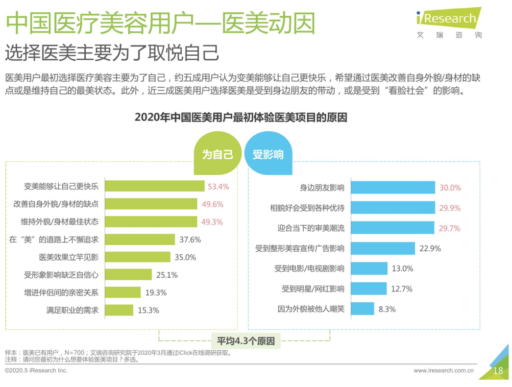 老年人追求美去做醫(yī)美是什么心理？