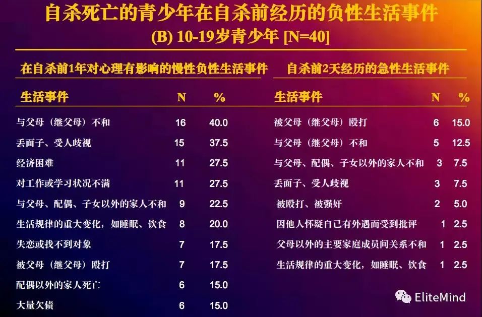 防止孩子抑郁與自殺，從父母的科學理解開始