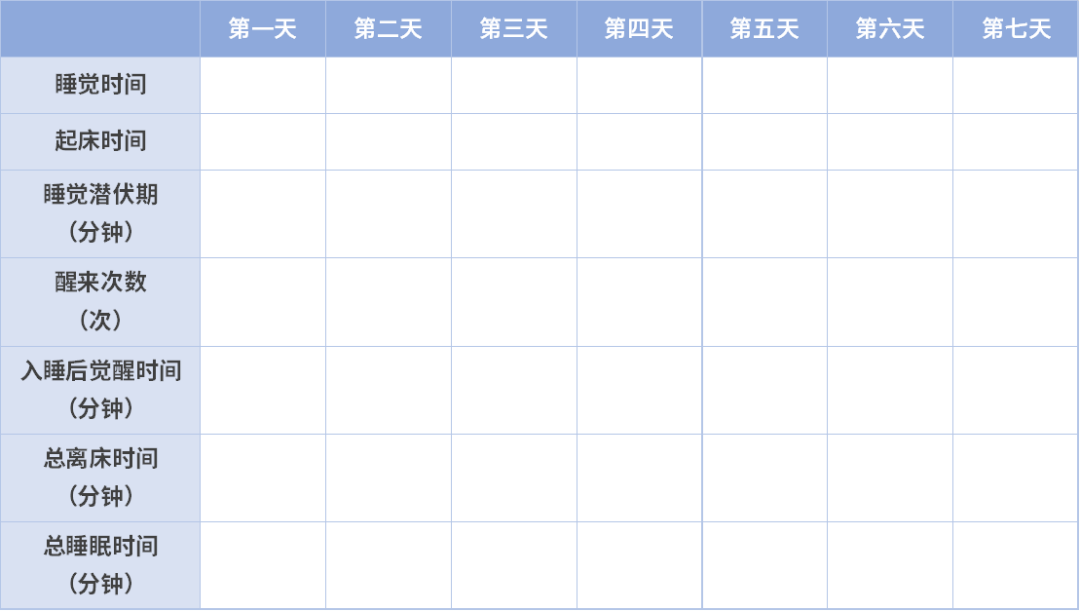 睡不好就是失眠嗎？