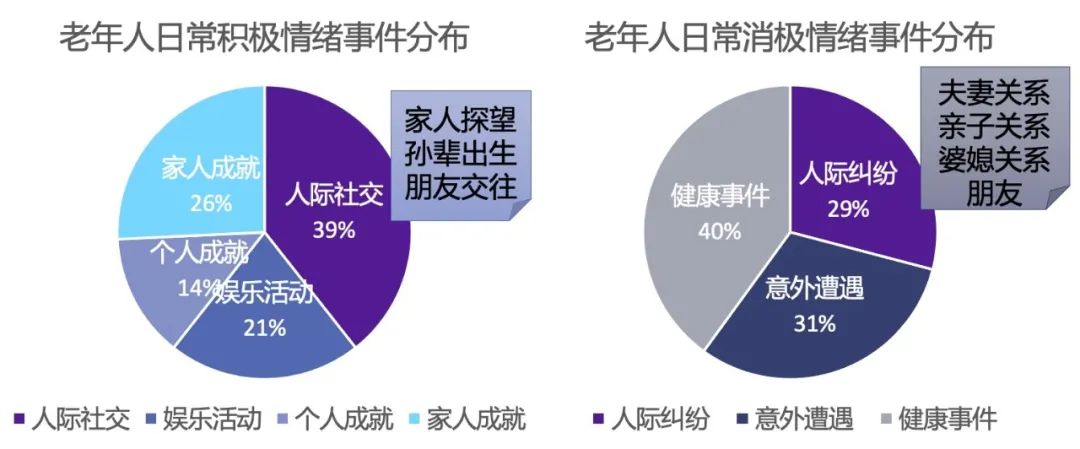 誰(shuí)在牽動(dòng)著你日常生活中的情緒