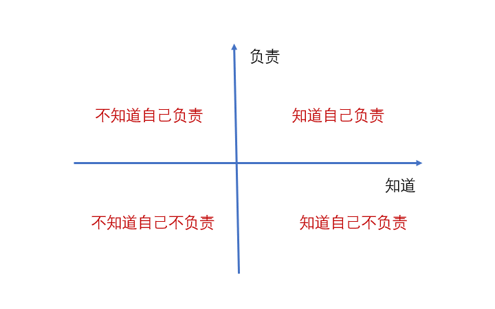 怎么才能成為一個負責任的人