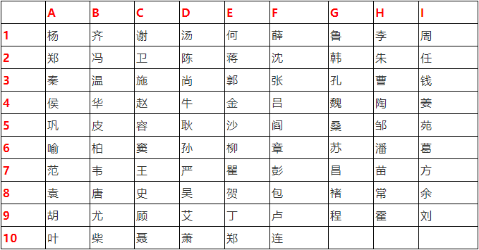 測試你的另一半姓什么？