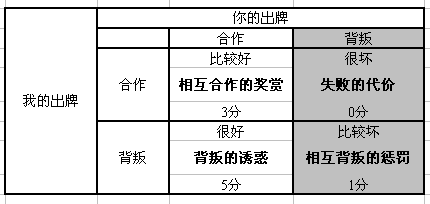 好人有好報的論證