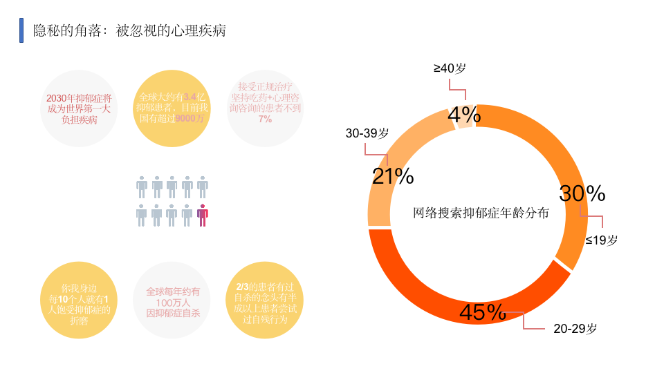 關(guān)注TA的痛苦，共情、陪伴是對(duì)抑郁癥最好的支持
