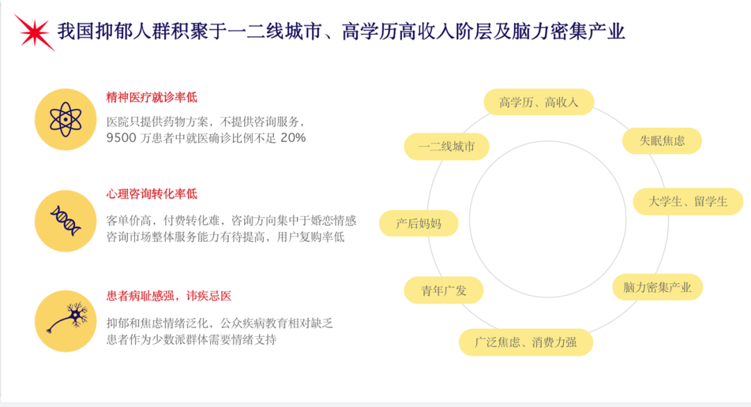 關(guān)注TA的痛苦，共情、陪伴是對(duì)抑郁癥最好的支持