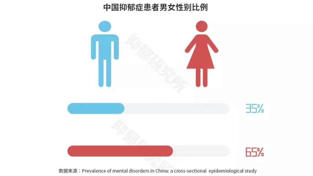 關(guān)于男性抑郁癥與焦慮癥心理健康問題