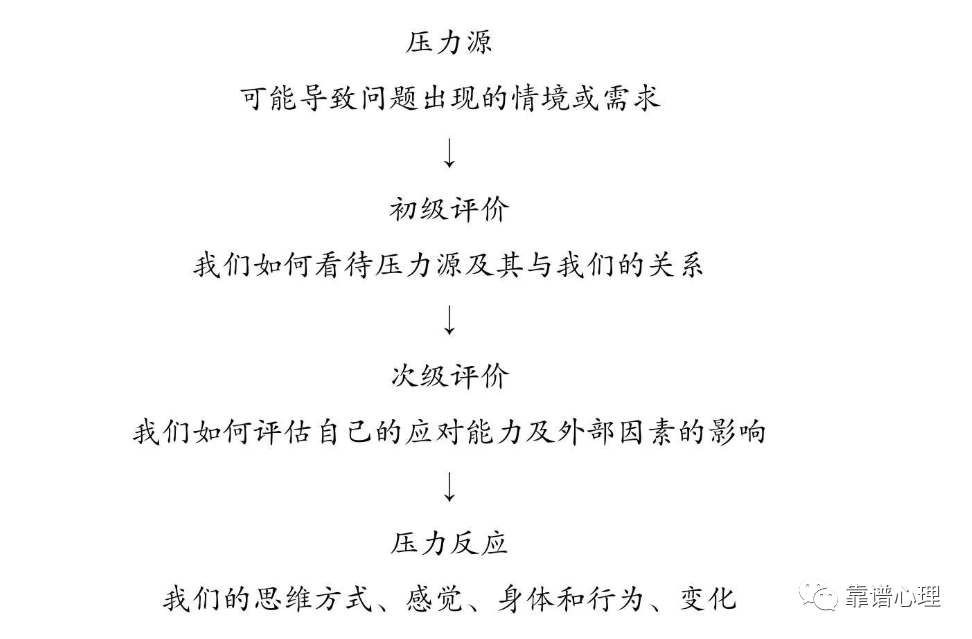 被遮掩在負(fù)性壓力背后的良性壓力