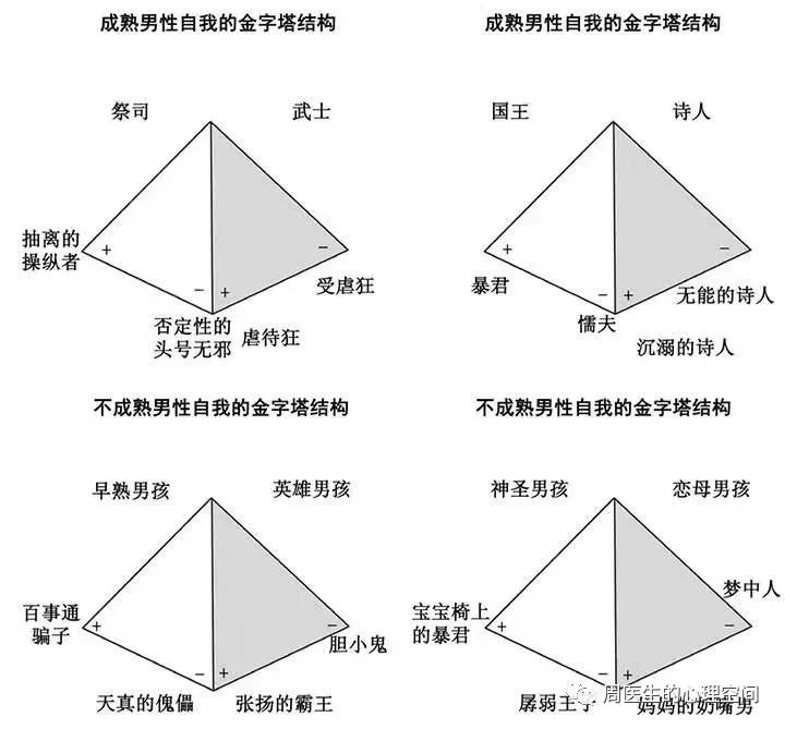 一個男孩如何成長為成熟的男人