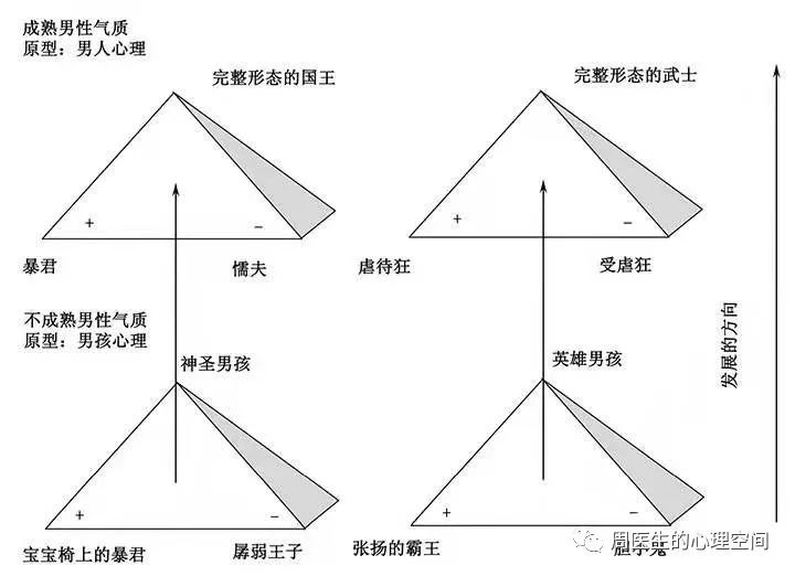 一個男孩如何成長為成熟的男人