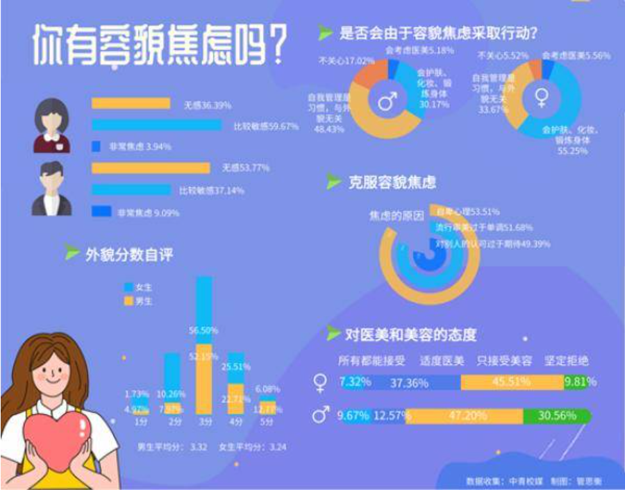 容貌焦慮是病嗎？