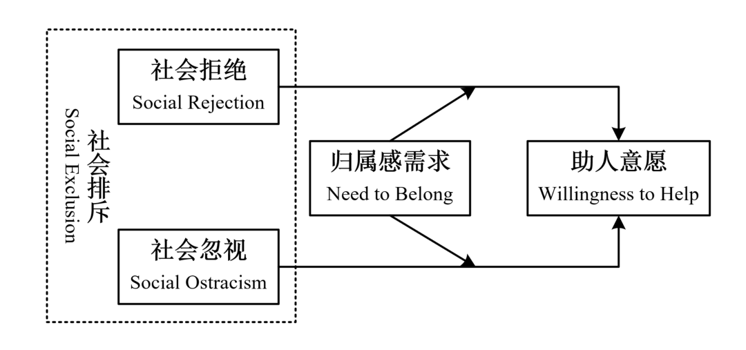 被別人孤立和排斥后，你會(huì)繼續(xù)幫助別人嗎？