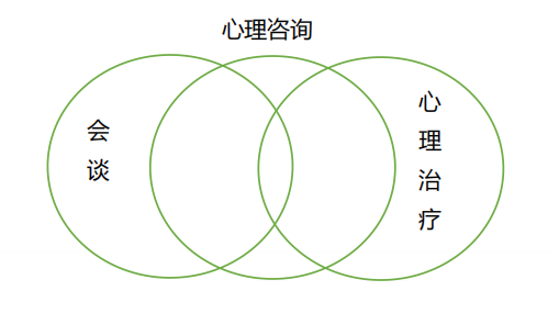 心理咨詢需要多久才能好？