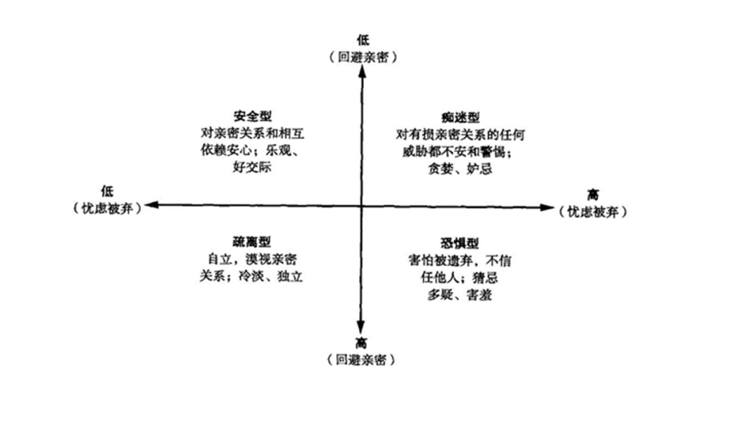 遇見未來的你，當(dāng)你老了你會依戀誰？