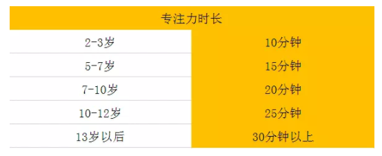 最好的教育就是讓孩子養(yǎng)成良好的習(xí)慣