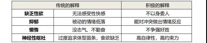 積極心理治療的基本原則和理論