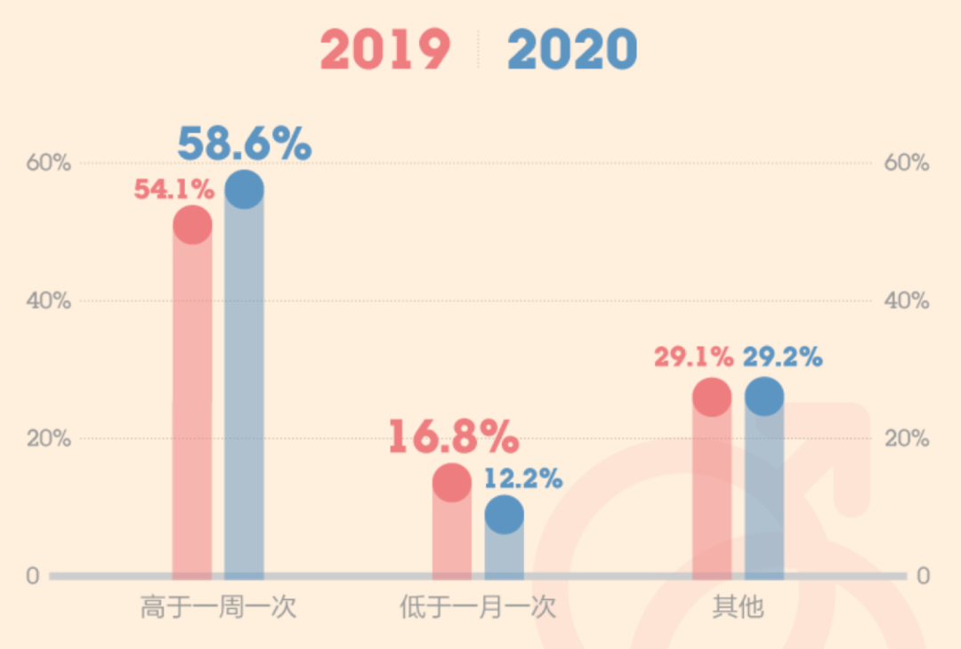 650萬人在戒色吧用禁欲來治郁？
