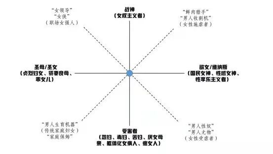 中國當(dāng)代女性創(chuàng)傷與救贖的誤區(qū)