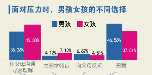 為什么男孩子長大后和媽媽就不親了？