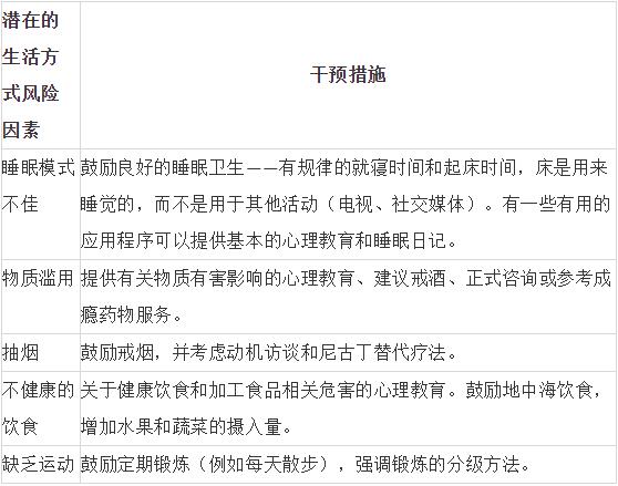 如何選擇抗抑郁藥物？