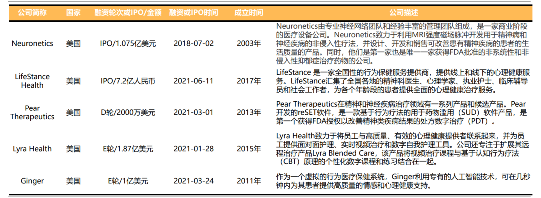 2021年心理咨詢健康行業(yè)大事記匯總
