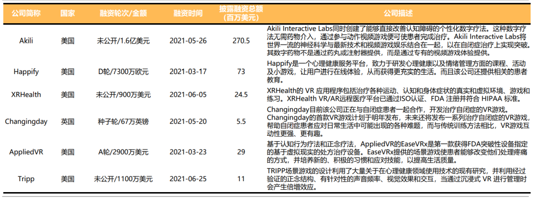 2021年心理咨詢健康行業(yè)大事記匯總