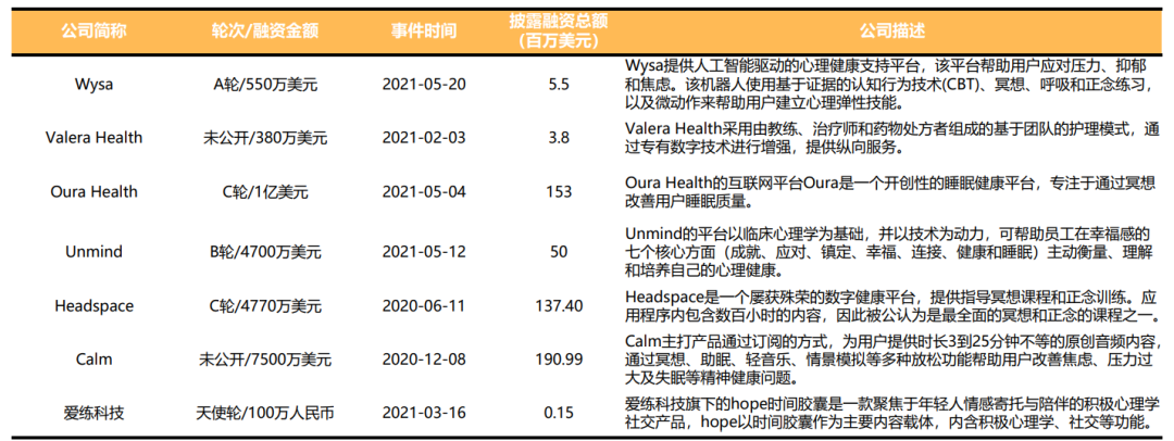 2021年心理咨詢健康行業(yè)大事記匯總