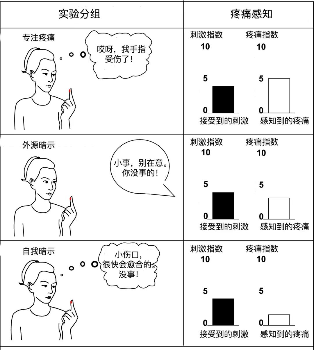 心理暗示的作用和現(xiàn)象