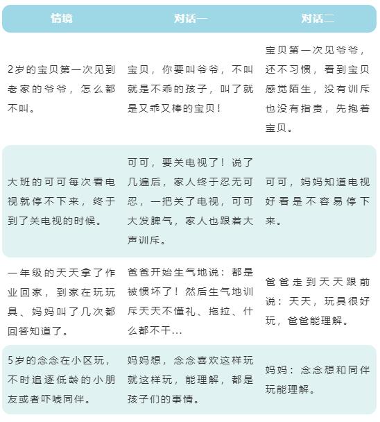 無(wú)條件接納孩子的真正含義