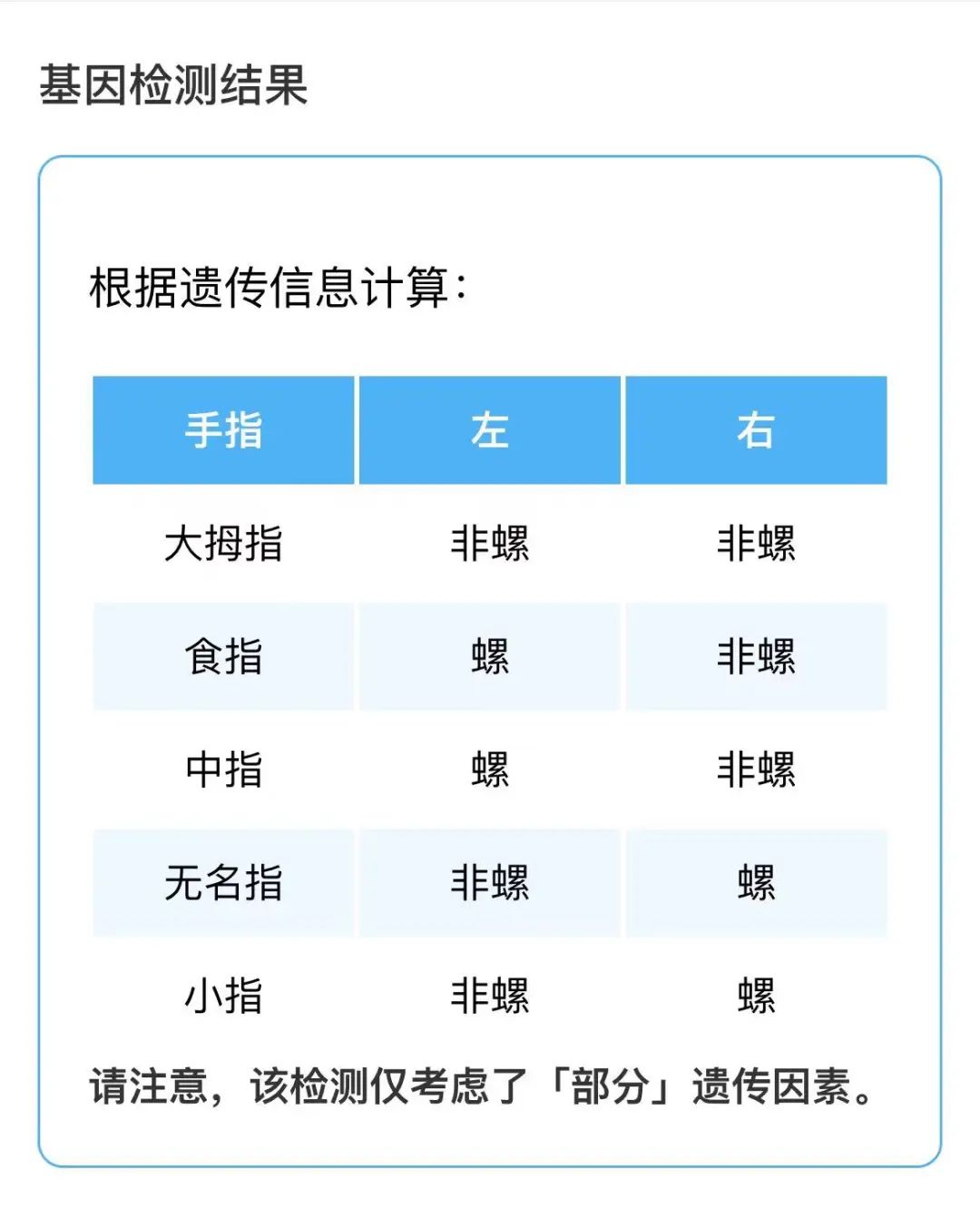 你的指紋里，竟然藏了這么多秘密？