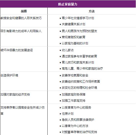 家庭暴力的風(fēng)險和保護因素