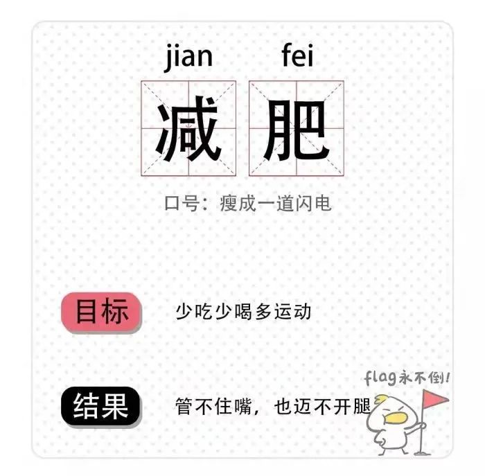如何有效立flag、樹立目標？