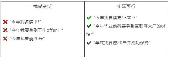 如何有效立flag、樹立目標？
