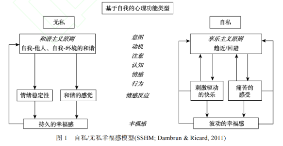 幸福需要自我創(chuàng)造，幸福需要通過(guò)努力來(lái)收獲