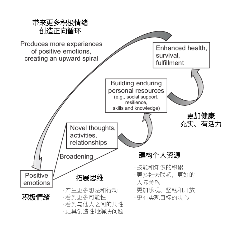 如何讓自己擁有更多內(nèi)在力量？ 