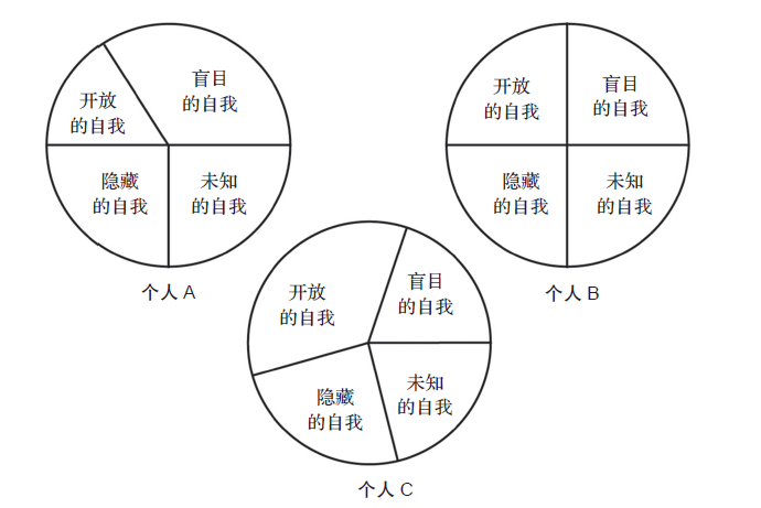最重要的人際關(guān)系法則和技巧