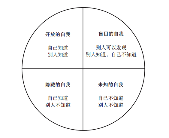 最重要的人際關(guān)系法則和技巧