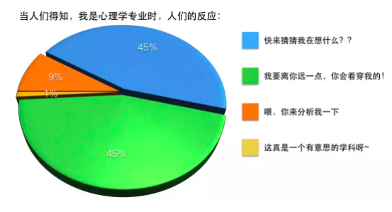 戀物癖、MBTI人格：心理學(xué)職業(yè)打假人上線