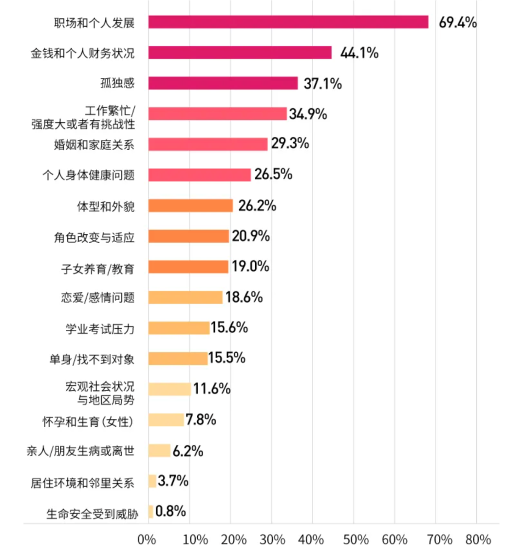 心理咨詢師遇到焦慮的人怎么辦？