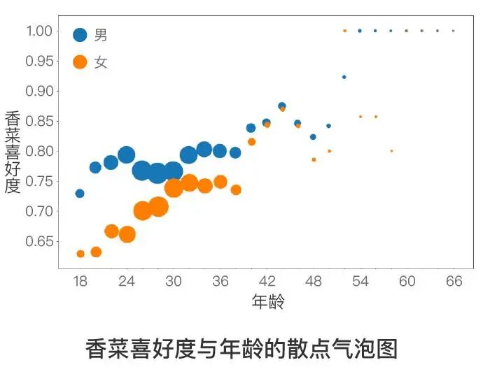 世界討厭香菜日是幾號(hào)？