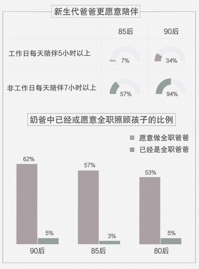 90后的現(xiàn)狀：治愈自己、和解父母、保護(hù)孩子