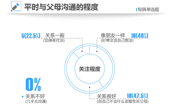 為什么孩子常常講不知道、沒事、還好？