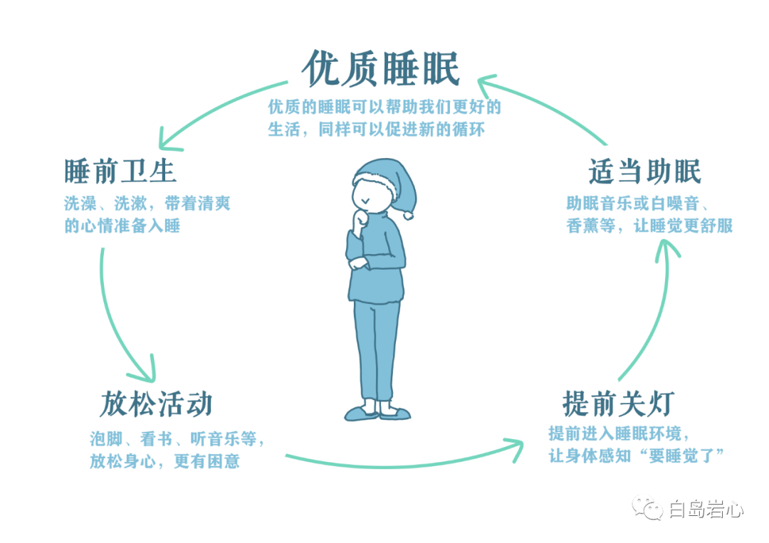 睡前拖延癥的解決辦法與原因有哪些？