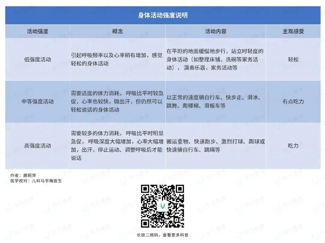孩子天天在家玩、睡的作息該如何安排？