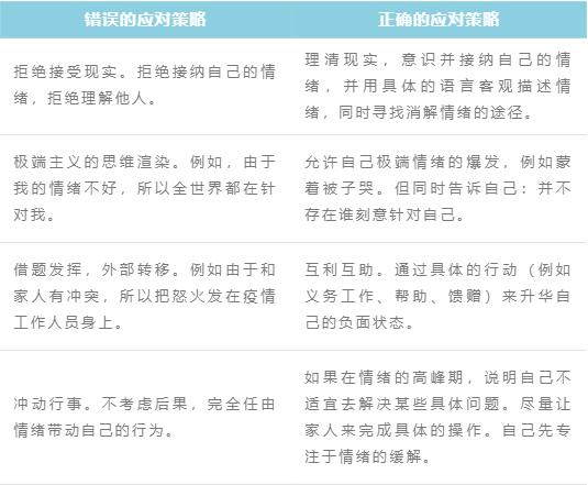 影響身體健康的主要因素