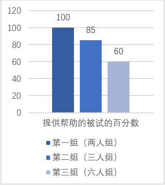 我們?yōu)槭裁闯蔀椤俺聊拇蠖鄶?shù)”