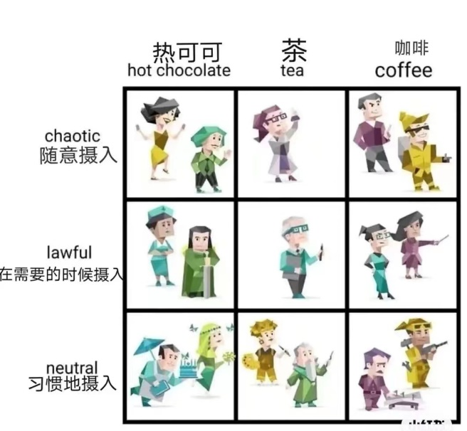 MBTI測試結(jié)果怎么看、如何解讀MBTI測試結(jié)果？