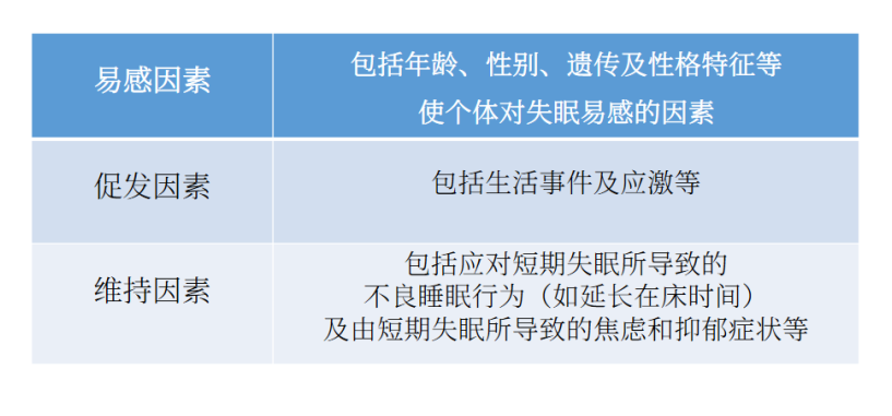 睡眠障礙：為什么會失眠、又如何改善失眠？