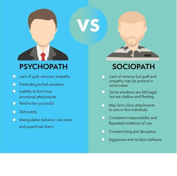 Psychopath人格的成因和特點
