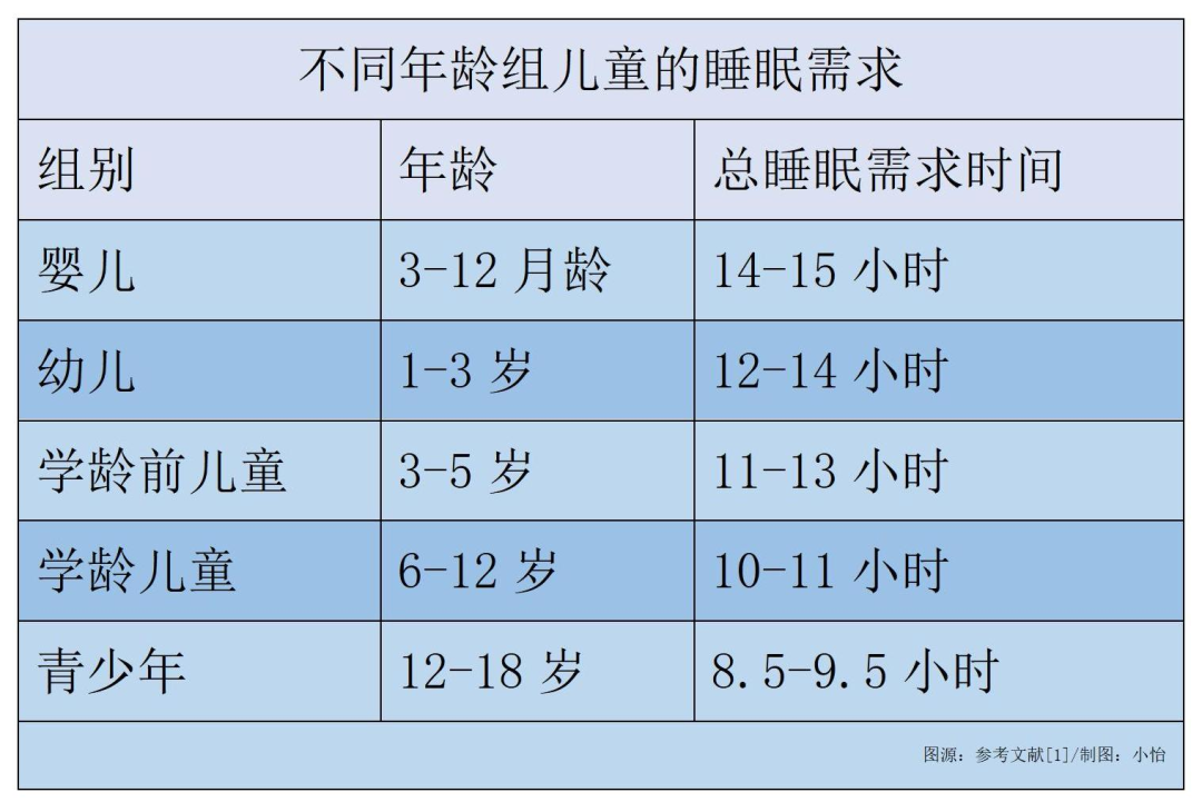 父母如何解決孩子晚睡的問(wèn)題？