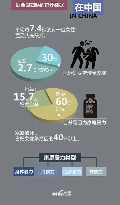 家暴只有零次和無(wú)數(shù)次是真的嗎？